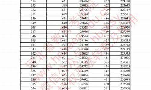 2014河北高考一本线_2014年河北高考一本线