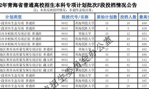 2021年青海高考本科一批录取时间_青海高考本科一批录取时间