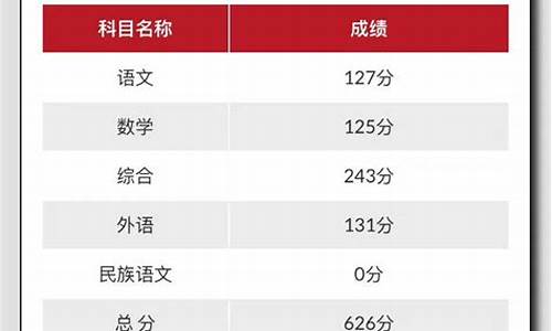 202l年高考分数查询_20年高考分数查询