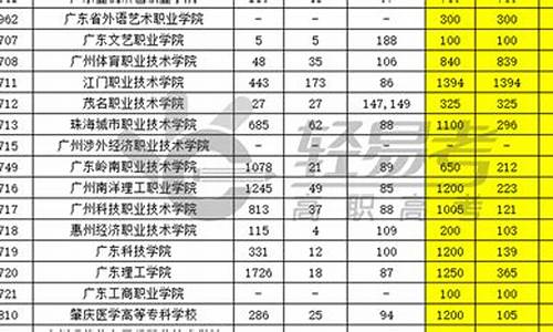 2018广东高职高考,高职高考2017广东