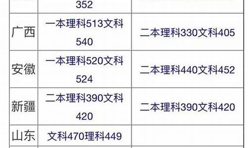 2017年高考分数线一分一段表_2017年高考分数