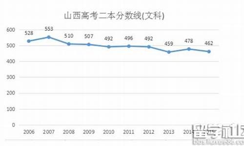 山西省2016年高考,山西2016高考预测