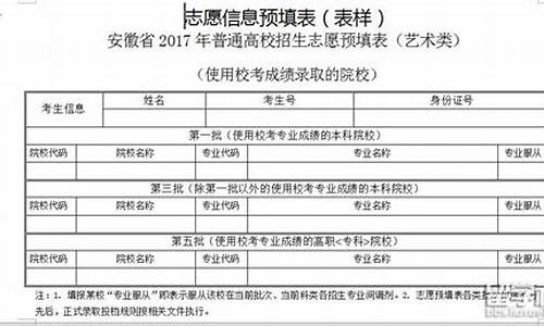 2017高考志愿填写_2020年高考志愿怎么填