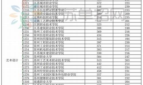 艺术生专科按什么录取_艺术高考专科