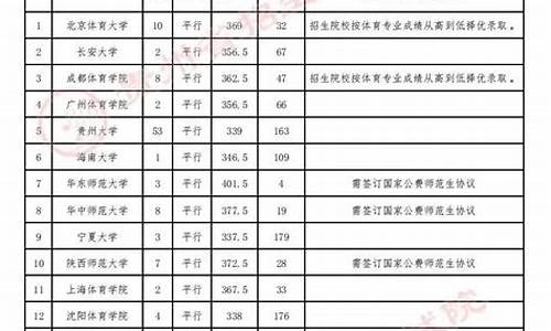 贵州高考体育类本科分数线_贵州体育类高考分数线2021