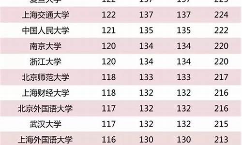 高考分数到了就能上大学吗_高考达到分数线就会被录取吗