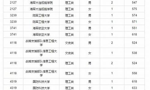 重庆高考军检名单_重庆高考军检名单公示