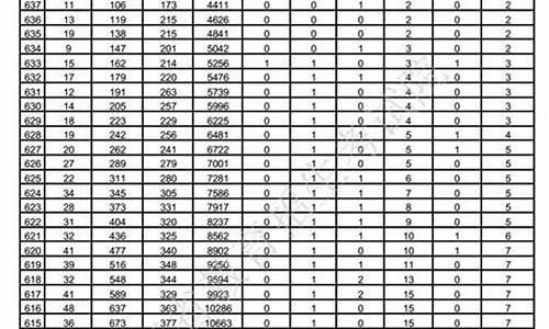 2017年山东高考录取,2017年山东高考录取分数线