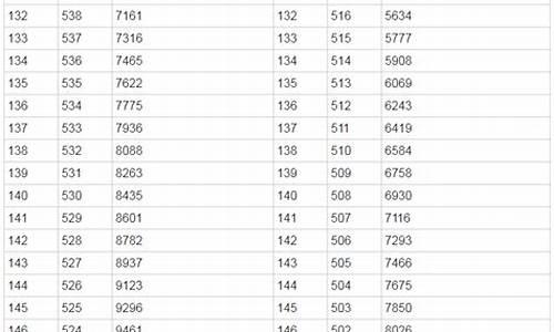 甘肃高考一分一段2017,甘肃高考一分一段表2023