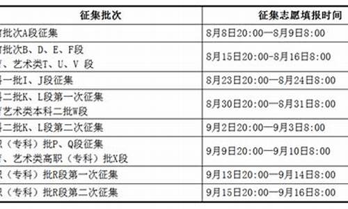 高考志愿补录甘肃_甘肃补录是什么时候开始