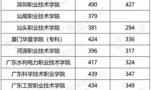 本科录取了还能报专科吗,本科录取了还能报专科吗高中