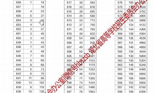 2017湖北高考不分ab卷,湖北省2017高考一分一段位次表