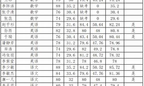 容城高考成绩_容城高考状元