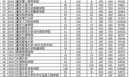 2016贵州省高考分数段_2016年贵州省高考分数段