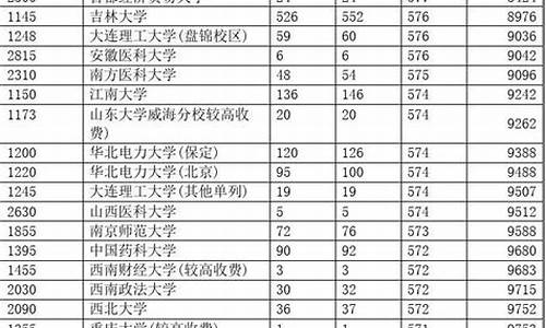 2017年河南省高考分数,2017年河南省高考分数段