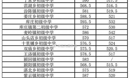 襄城县高考录取_襄城县高中2021高考成绩