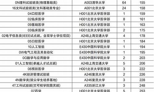 贵州省2023年高考高校招生专业目录_高考高校招生专业目录