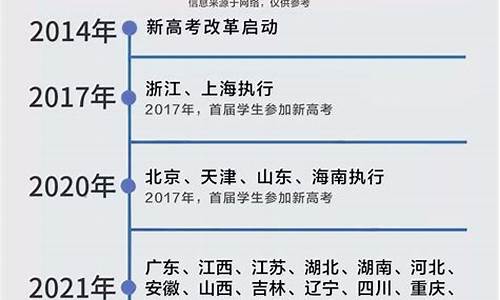 2017年珠海中考各学校录取分数线_珠海2017高考时间