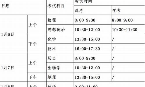 2013浙江省高考排名_浙江2013年高考分数线含位次