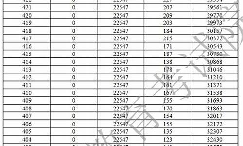 2014年广东省高考总分_2014广东高考美术类