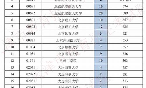 天津高考招生院校有哪些_天津高考招生院校