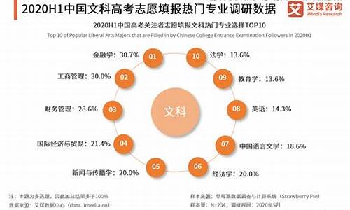 高考技术是啥,高考技术是什么