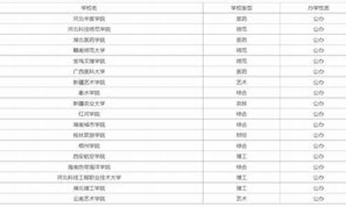 分数线很低的二本公办大学有哪些_分数线低的二本公办学校