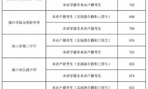 高考分数线海口_海口高考录取分数线2020