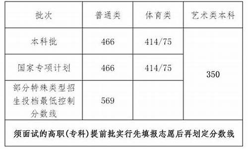 2017年海南高考一本线_2017海南高考二本