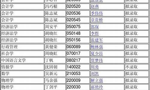 南京大学2020博士拟录取_南京大学博士录取名单公布时间