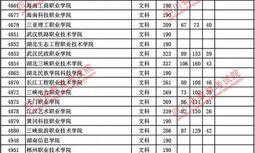 四川2016高考文科分数_2016年四川高考文科分数线