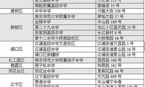 2016南京高考考点分布_2016年南京高中录取情况