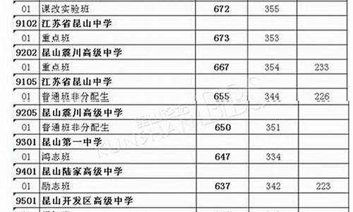 今年高中录取分数线2024,2015高考分数线