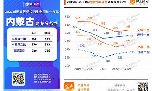 湖南省23年高考分数线是多少_湖南省23年高考分数线