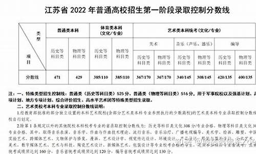 江苏高考迟到多久不能进考场_江苏延迟高考