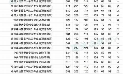 2022年高考录取分数线一览表_2022年高考分数线一本二本