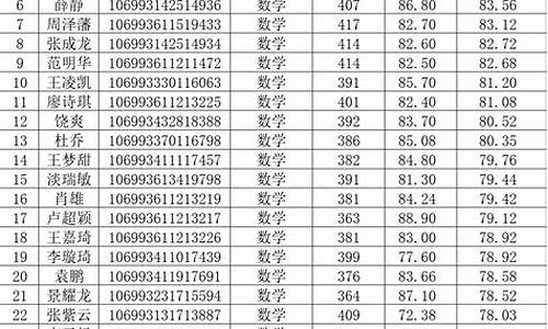 拟录取与录取_拟录取与录取有何区别