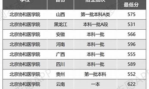 医学高考限制_医学高考限制学历吗