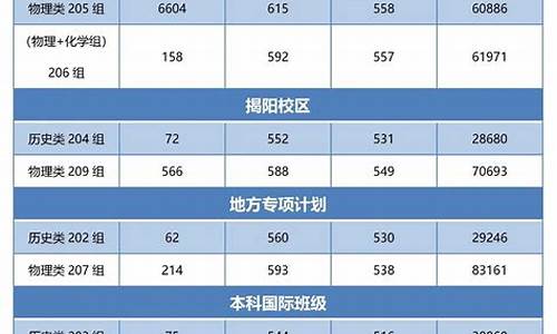 广东省本科录取结果什么时候出_广东省本科录取结果公布时间