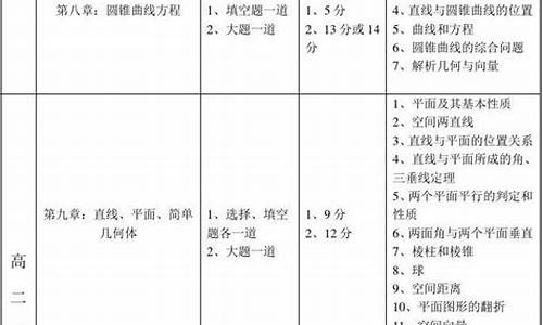 2017数学高考卷_2017高考数学分值