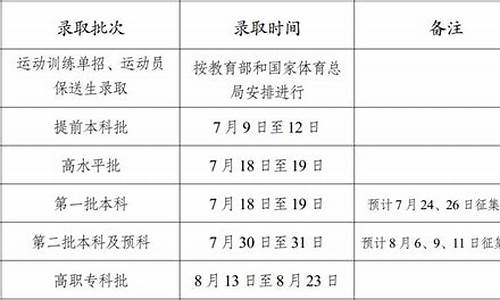 高考录取的顺序是怎样的_高考录取的顺序