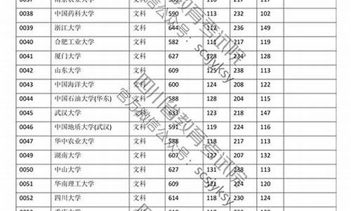 四川高考结果什么时候公布,四川高考何时出成绩