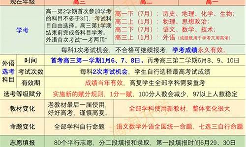 浙江新高考生物赋分情况_浙江新高考生物