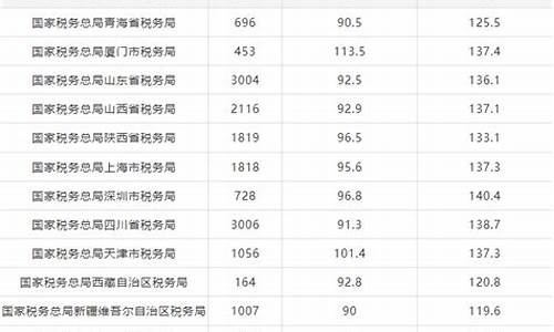 面试成绩最低分数线是什么意思,面试成绩最低分数线是什么意思啊