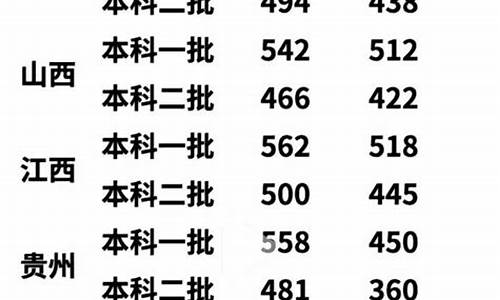 今年高考本科线会降吗,今年高考本科线是多少分2021