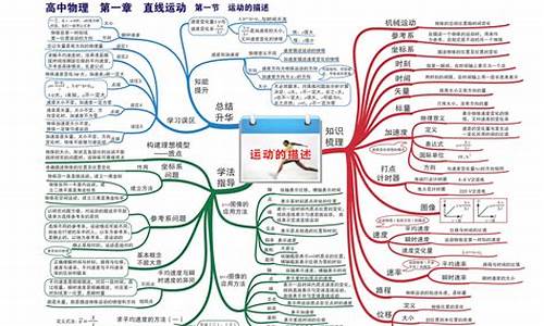 高考2017物理知识点_2017年高考物理试题