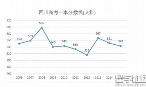 四川16年一本分数线,2016四川高考一本录取