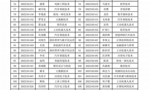 单招预录取都审核什么东西_单招预录取都审核什么