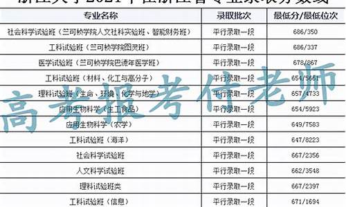 浙江大学专业排名一览表及分数线_浙江大学排名靠前的专业