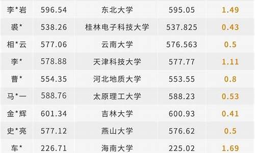 2017年北京高考总分是多少_北京2017高考预测